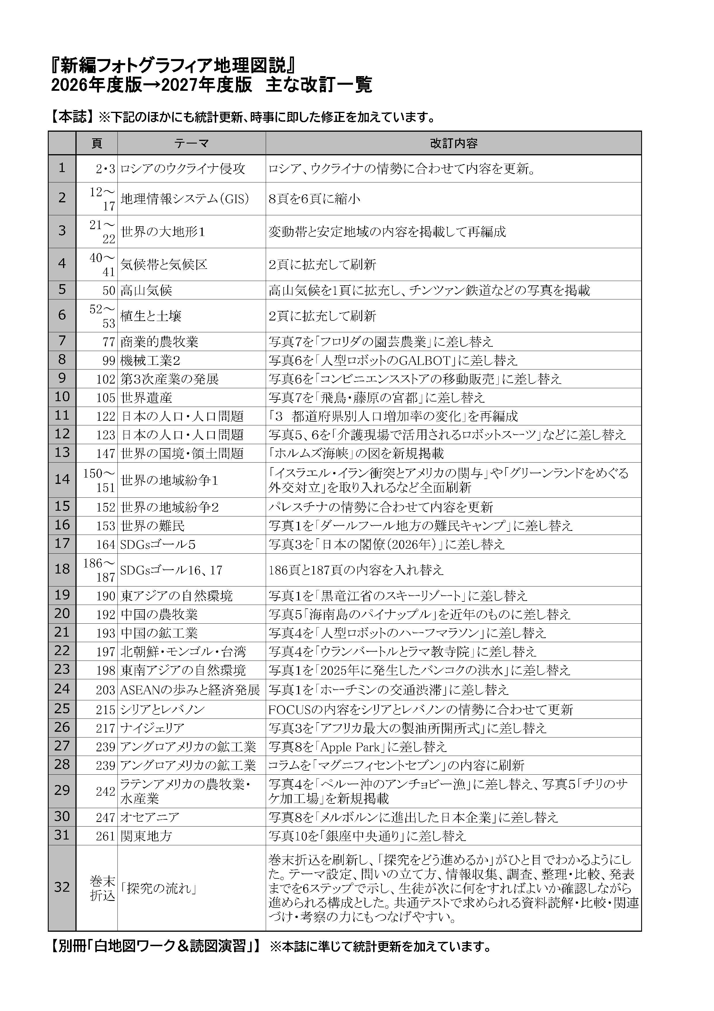 guide-2027/10500-kaitei.jpg