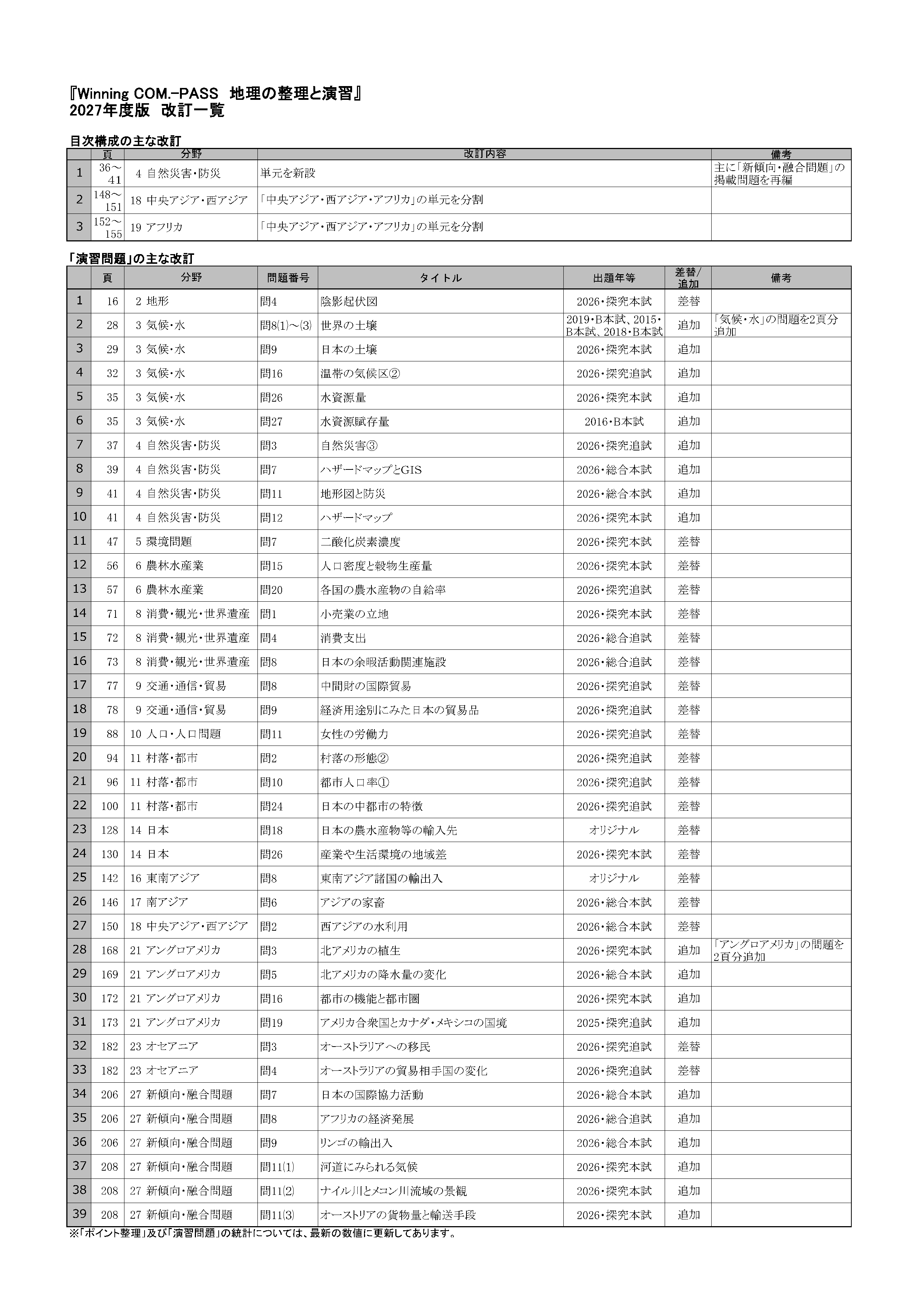 guide-2027/10563-kaitei.jpg