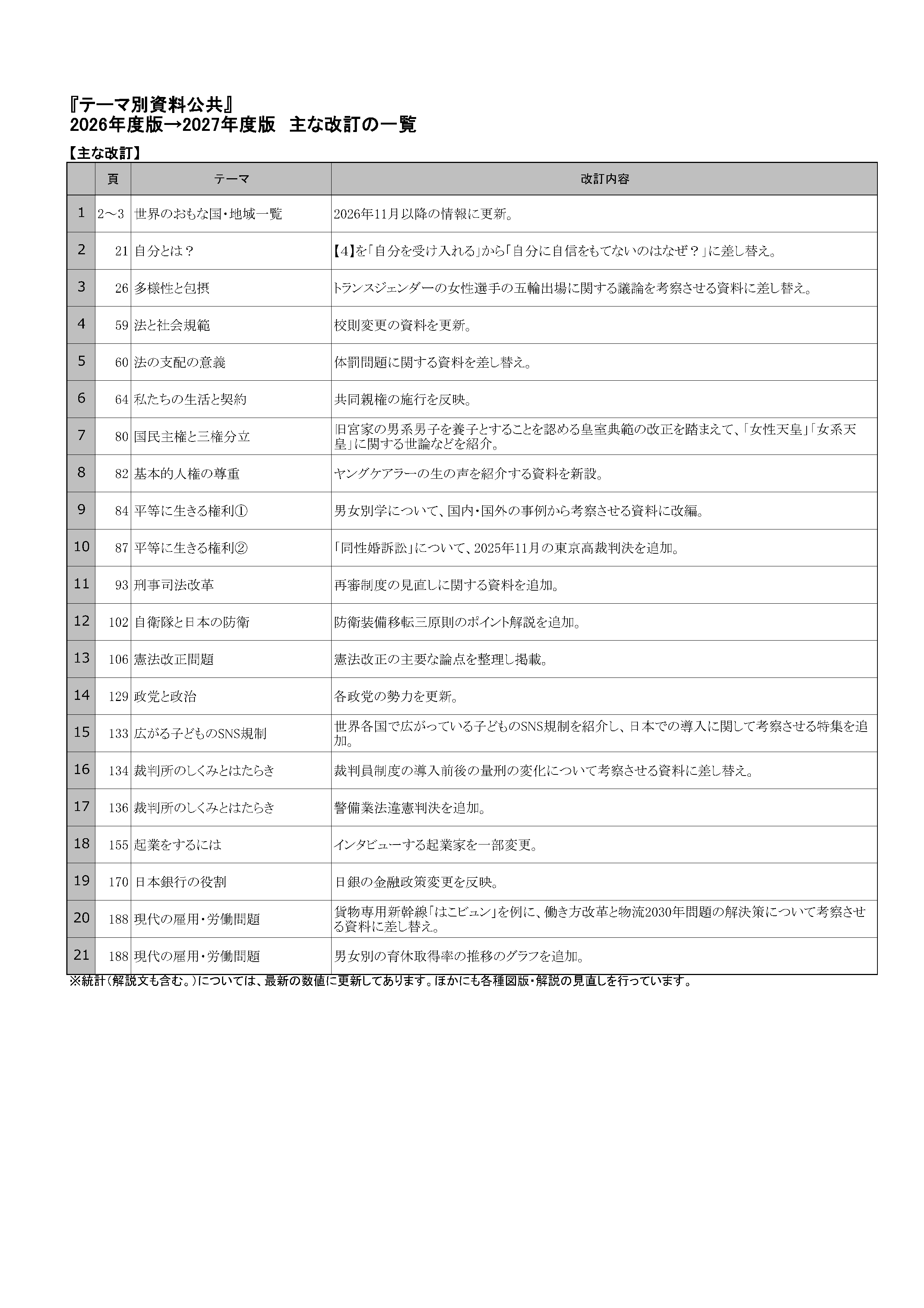 guide-2027/14155-kaitei.jpg