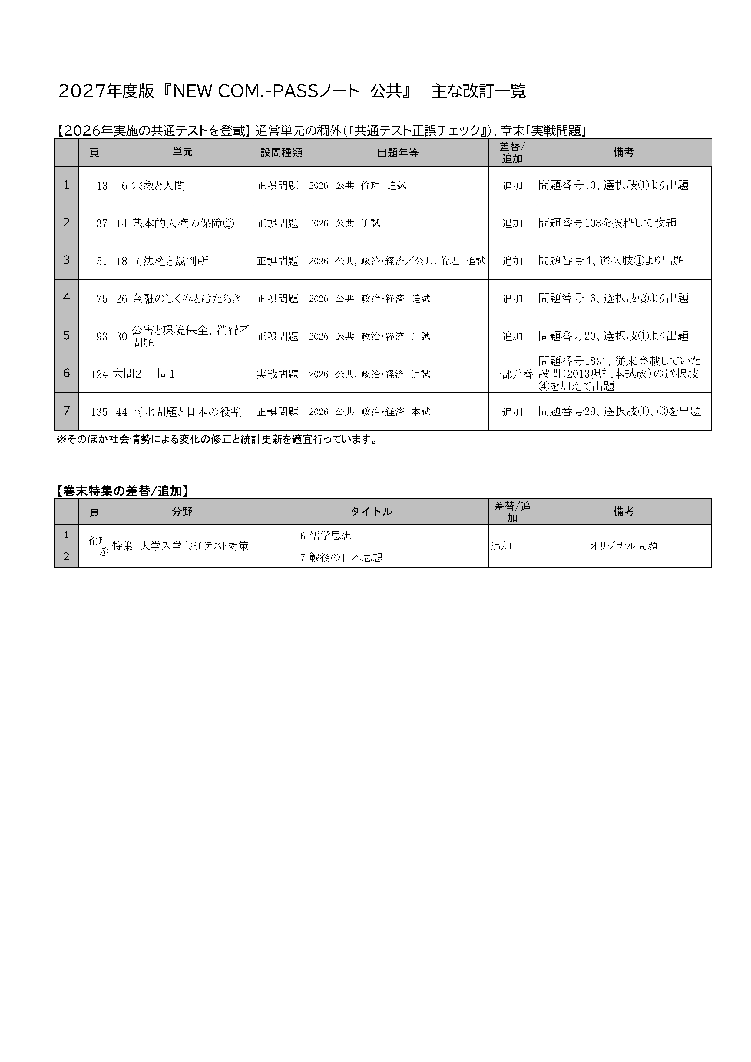 guide-2027/14157-kaitei.jpg