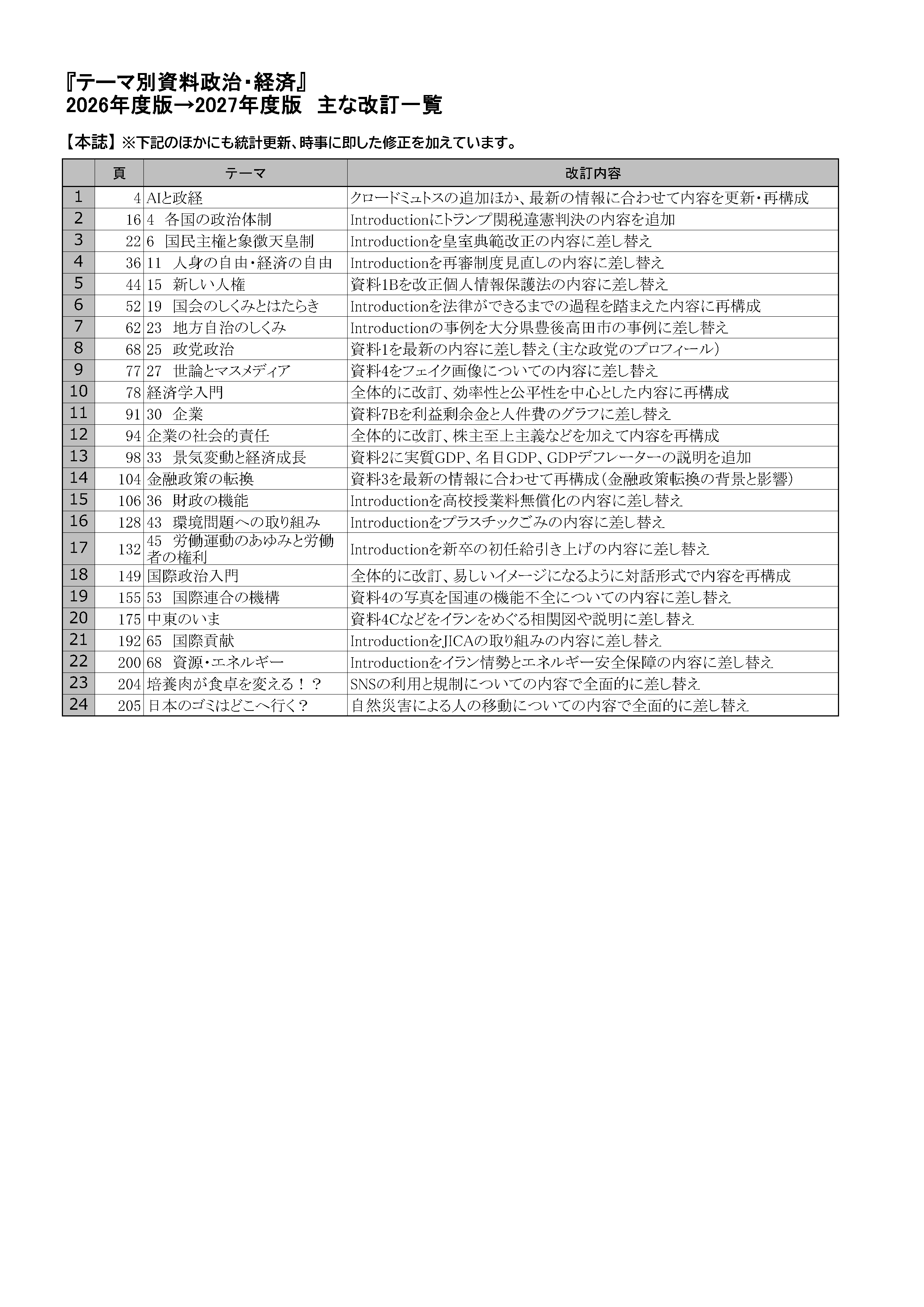 guide-2027/1439-kaitei.jpg