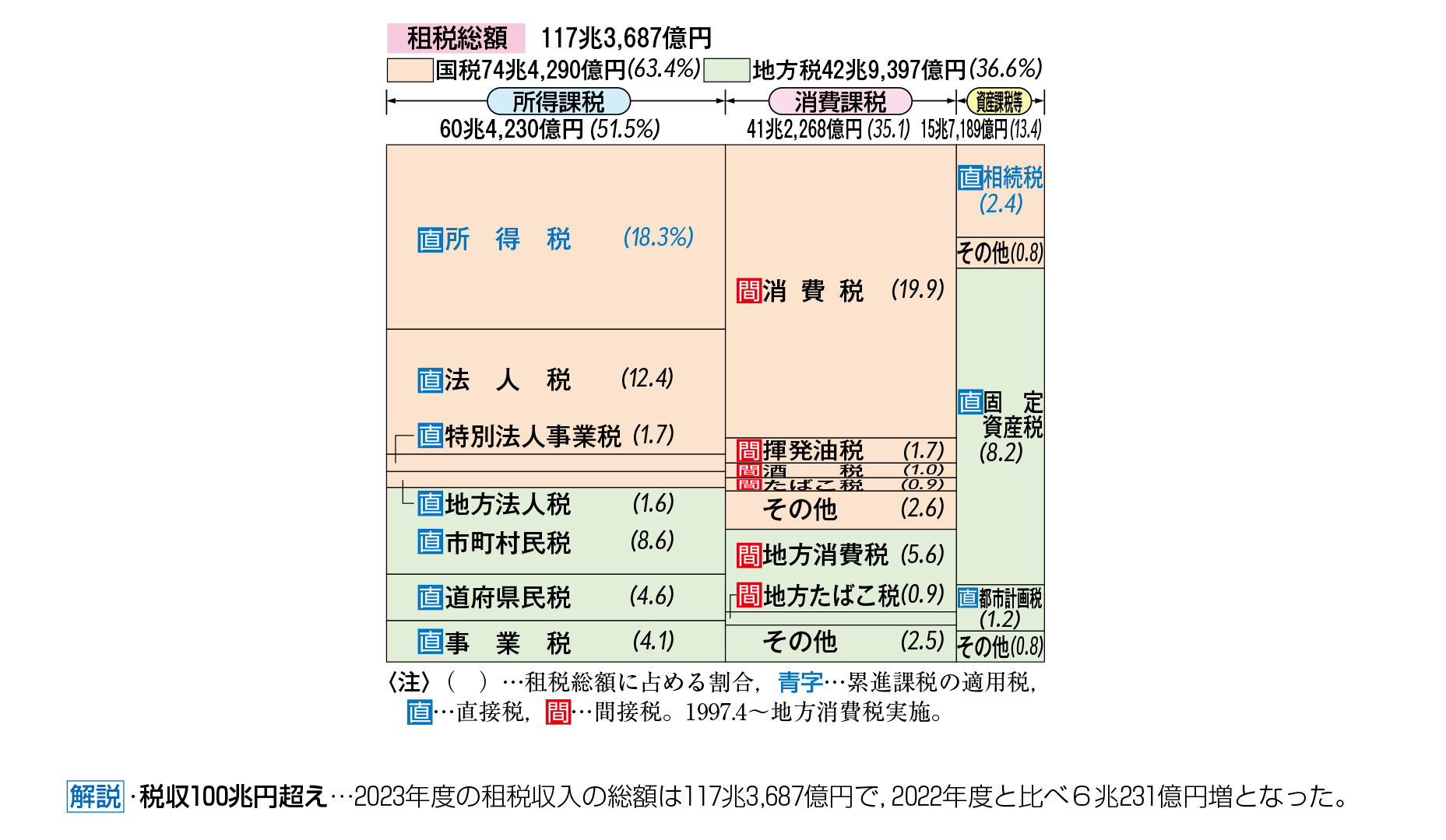 dŎ̓i2022Nx\Zj