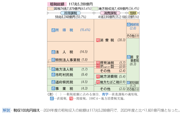 �d�Ŏ����̓���i2024�N�x�����\�Z�j