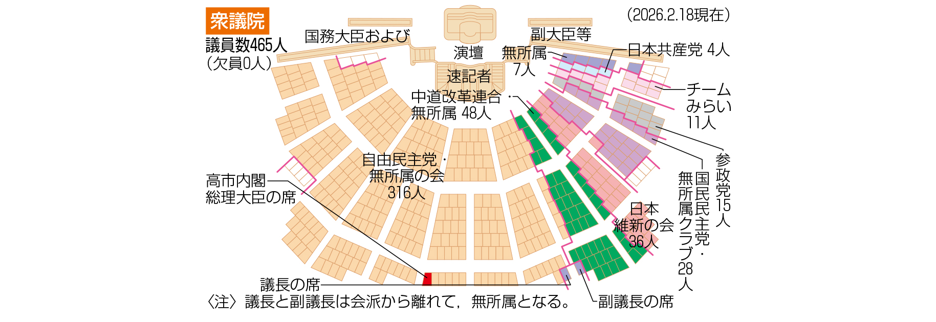 �O�c�@�̋c�ȕ\