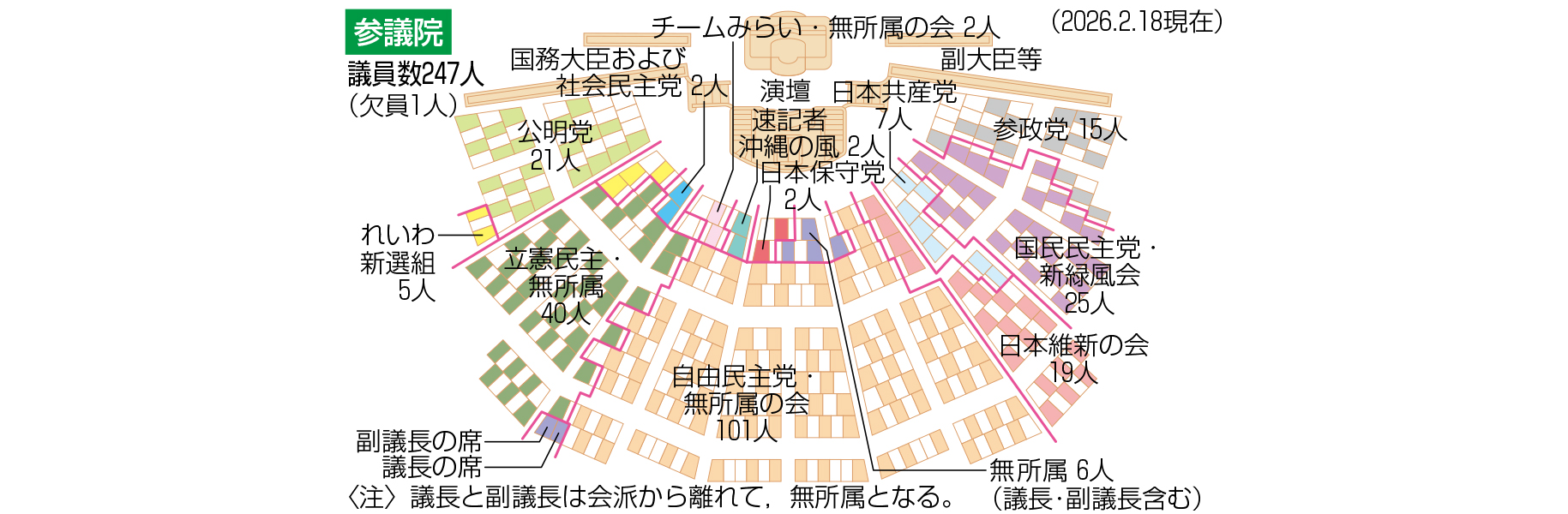 �Q�c�@�̋c�ȕ\