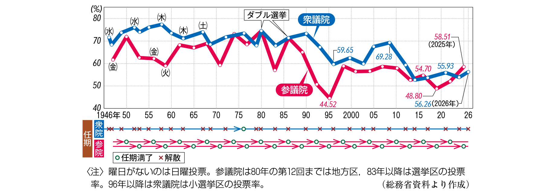 �O�Q���@�I���̓��[��