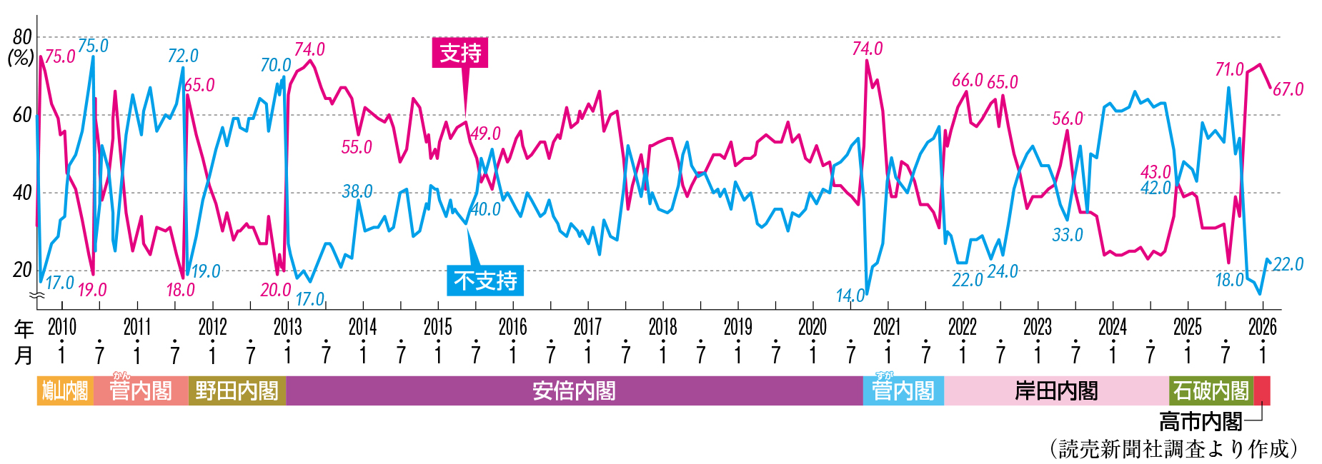 ���t�x�����̐���