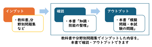 概要